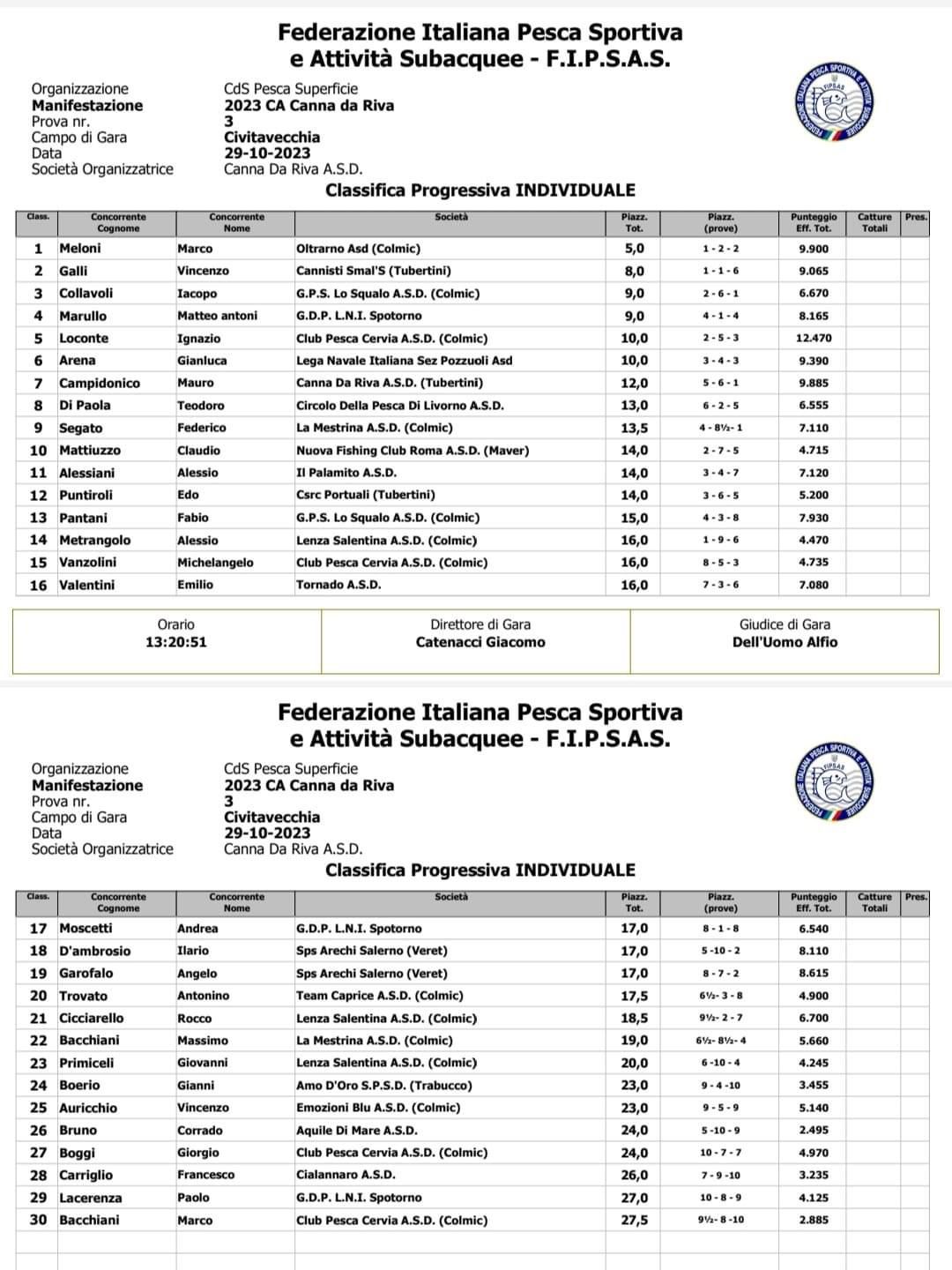 Classifica Club Azzurro canna da Riva 2023